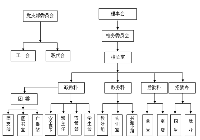 常德德才科技職業(yè)學(xué)校,常德招生就業(yè),電子商務(wù)專業(yè)學(xué)校,專業(yè)學(xué)校報(bào)考哪里好